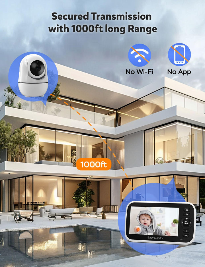 GoodBaby Baby Monitor with Camera and Audio - No WiFi, Remote Pan-Tilt-Zoom, Night Vision & Temperature Sensor